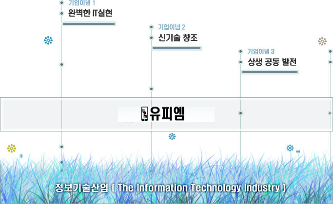 기업이념: 완벽한 IT실현, 신기술 창조, 상생 공동 발전