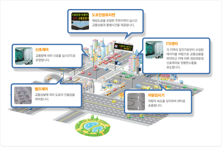 도로전광표지판,신호제어,its센터,램프제어,차량검지기